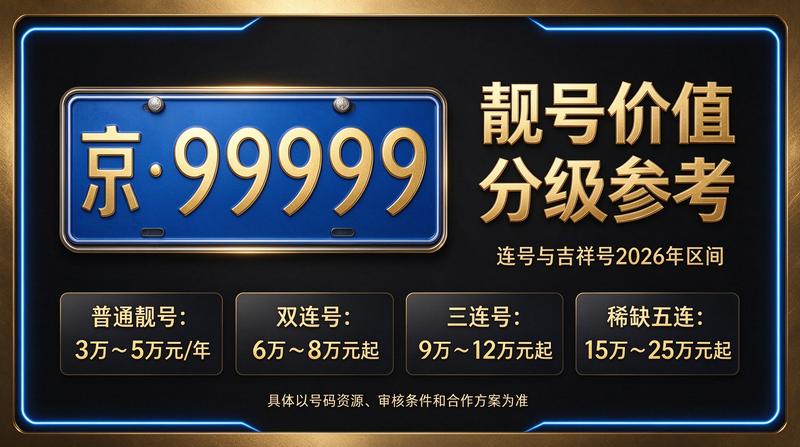 2026年北京京牌租赁最新价格行情